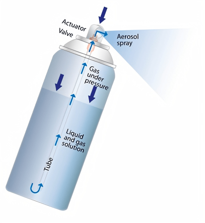 Aerosol dispensers diagram